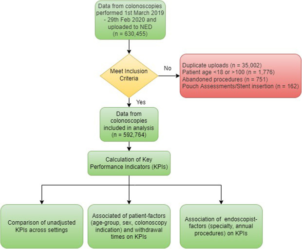 GIE (@gie_journal) on Twitter photo Online now in GIE’s Articles in Press: "British Society of Gastroenterology national evaluation of colonoscopy quality: findings from the National Endoscopy Database" by David Beaton et al. giejournal.org/article/S0016-…
#GITwitter
<a href="/davidbeaton87/">David Beaton</a> Online now in GIE’s Articles in Press: "British Society of Gastroenterology national evaluation of colonoscopy quality: findings from the National Endoscopy Database" by David Beaton et al. giejournal.org/article/S0016-…
#GITwitter
<a href="/davidbeaton87/">David Beaton</a>