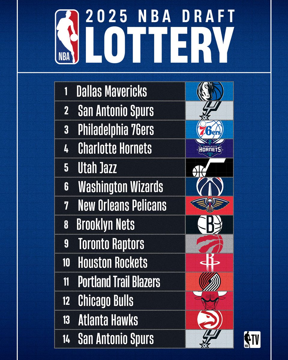 The Top 14 picks of the 2025 #NBADraft are SET!

Who do you have your team taking? 👀