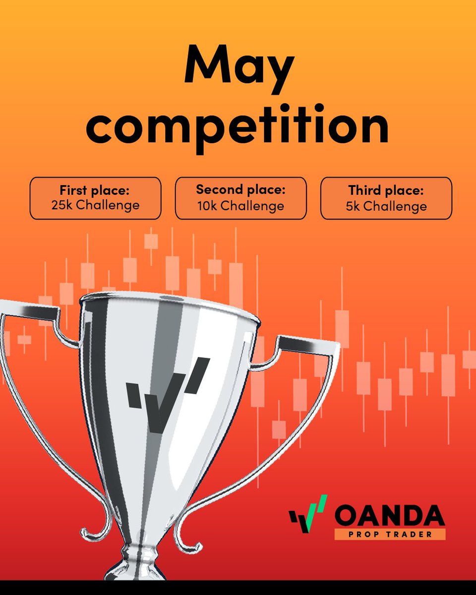 Ready to prove your trading skills? 

Enter our FREE trading competition TODAY.

Just register or log in and head to the competitions’ tab to find out more!
bit.ly/42zXCFq

T&amp;Cs apply. 

#smartertrading #proptrading #OANDAPropTrader #tradingcompetition