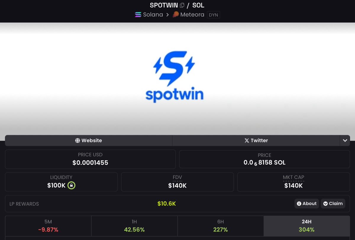 itssleepyg's tweet photo. Liquidity to mc is kinda nuts
#spotwin might be a sleeper
The fantasy sports industry is worth billions and let alone sports betting as a whole industry
If @spotwinapp can even capture .01% of the industry, this runs
You know how many people are sports lover https://t.co/RNVQT87FMr