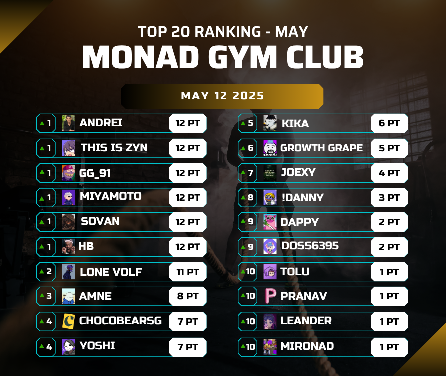 Top 10 Ranking - May 12 2025                     
for a healthier life for everyone
