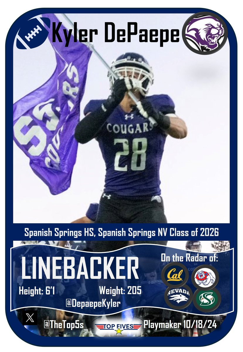 TOP FIVES (@thetop5s_) on Twitter photo ⭐️⭐️⭐️⭐️⭐️ PLAYMAKER
🔥🔥🔥🔥🔥 #1 Linebacker in Nevada
2026 LB <a href="/DepaepeKyler/">Kyler DePaepe</a>
Coaches, don’t let this man slip away- he’s going to be a D1 beast. 💯💯💯💯💯
6’1, 215lbs, 3.8 GPA
•Defensive Player of the Year
•2x First Team All-Region LB
✅ 325 Bench
✅ 420 Squat
✅ 275 ⭐️⭐️⭐️⭐️⭐️ PLAYMAKER
🔥🔥🔥🔥🔥 #1 Linebacker in Nevada
2026 LB <a href="/DepaepeKyler/">Kyler DePaepe</a>
Coaches, don’t let this man slip away- he’s going to be a D1 beast. 💯💯💯💯💯
6’1, 215lbs, 3.8 GPA
•Defensive Player of the Year
•2x First Team All-Region LB
✅ 325 Bench
✅ 420 Squat
✅ 275