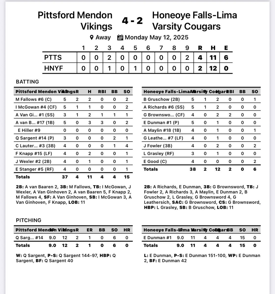 Mendon Varsity SB tweet media
