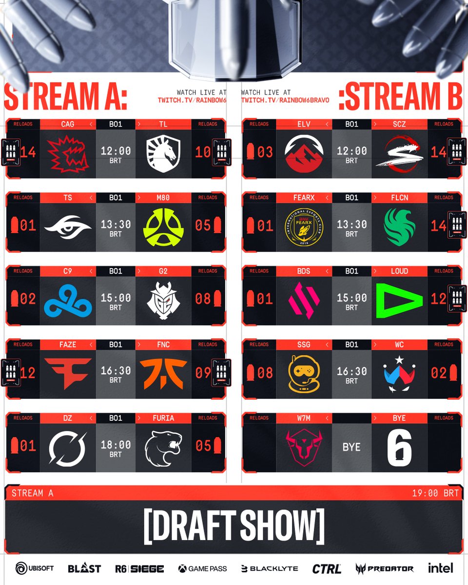 Rainbow Six Esports (@r6esports) on Twitter photo ๐ง๐ท RELOAD DAY 4 SCHEDULE ๐๏ธ
Let us know your predictions ๐ค ๐ง๐ท RELOAD DAY 4 SCHEDULE ๐๏ธ
Let us know your predictions ๐ค