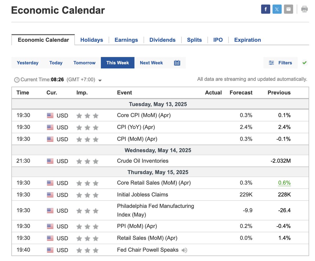 Tahukah kamu bahwa karena aset kripto sudah sangat tumbuh besar dan institusi (dan negara) mulai masuk ke bitcoin, 

maka data2 makro ekonomi menjadi berpengaruh kepada price action dari aset class ini!!

nah berikut paman jelasin beberapa data tsb
🧵👇👇👇