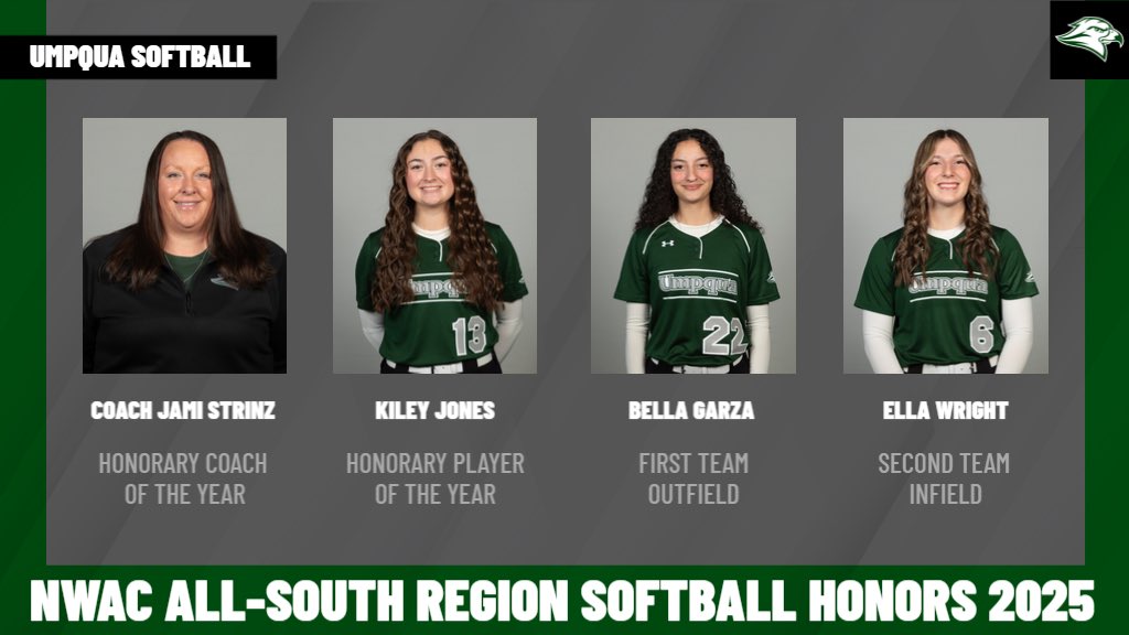 Proud to share our 2025 NWAC All-South Region Softball honorees:

Coach Jami Strinz – Honorary Coach of the Year
Kiley Jones – Honorary Player of the Year
Bella Garza – First-Team Outfield
Ella Wright – Second-Team Infield

Go Hawks!