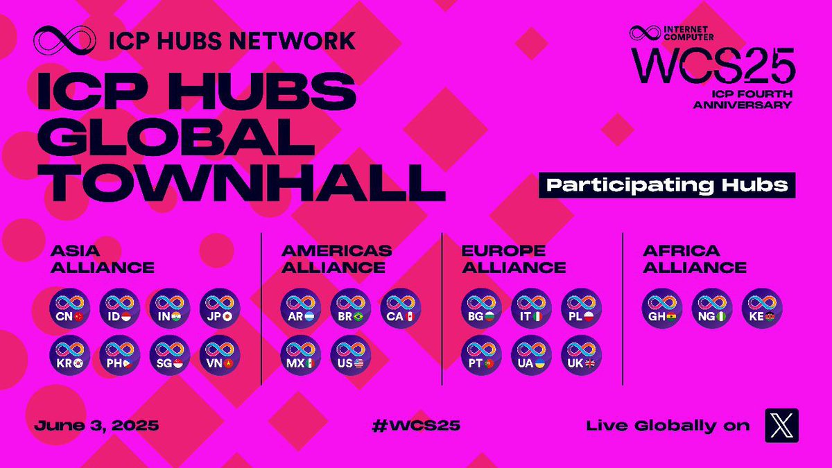 🚨 IT’S OFFICIAL! LET’S GO! 🚨
Let’s take a look at the participating HUBS leading the charge from every corner of the globe!

🎉 Celebrating 4 Years of Internet Computer
🌐 Featuring Builders, HUB Leaders &amp; Surprise Guests
🔥 Live Demos, Behind-the-Scenes Access &amp; More

From the
