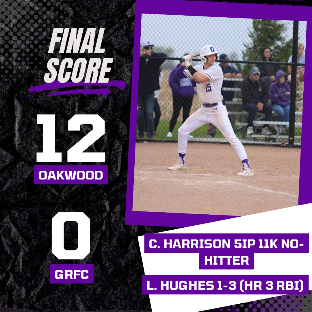 Chase Harrison 2-3 (HR 3 RBI)
Bryson Marcinko 2-3 (2B 2 RBI)
Xander Wilson 2-3 (2 RBI)
Jackson Dudley 2-3 (RBI)