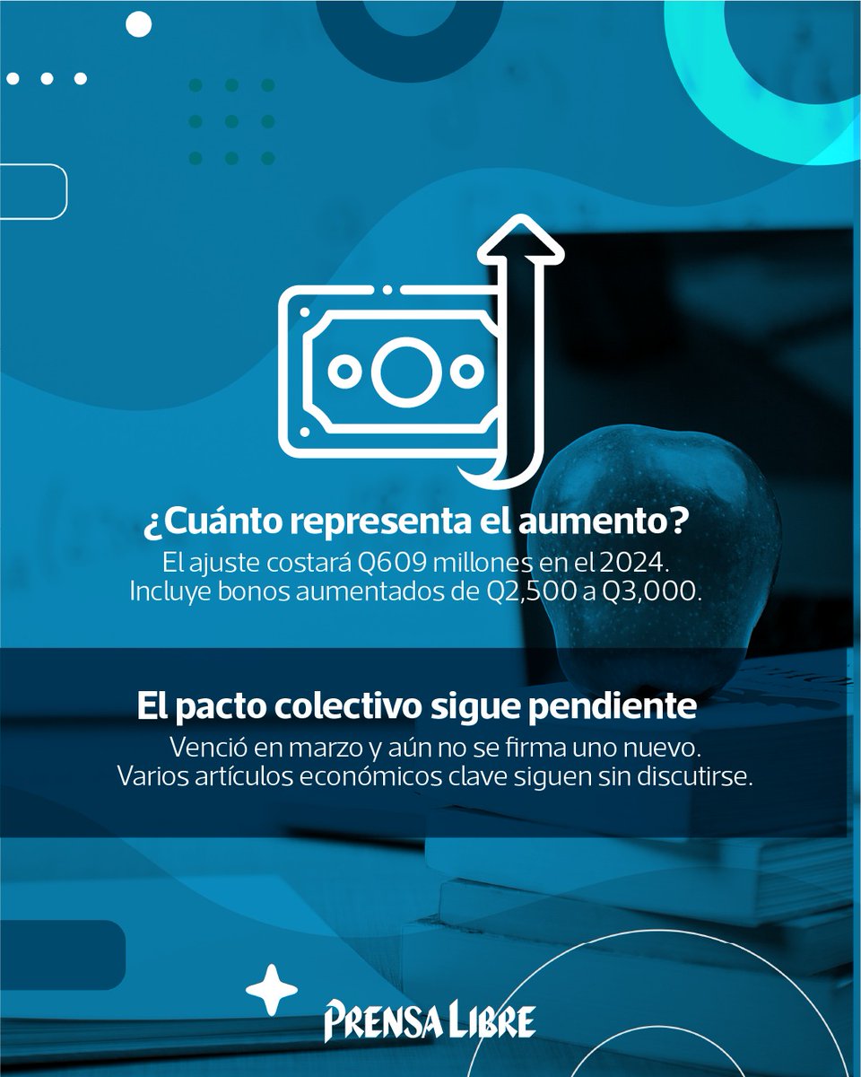 📢 El Mineduc anunció un aumento del 5% para maestros.
Pero el STEG no está de acuerdo: piden 15% y acusan falta de negociación. 
Más detalles acá: acortar.link/ubgIx9