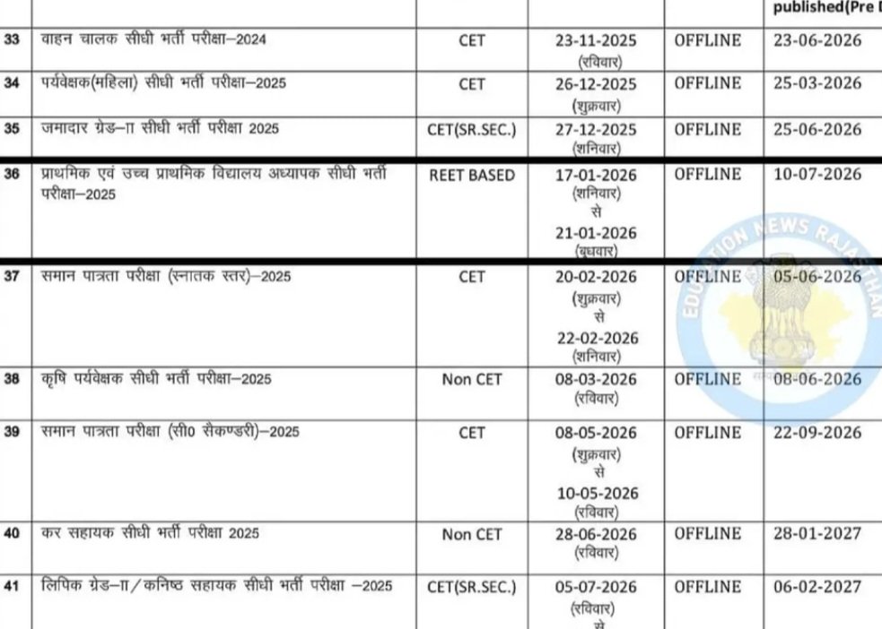 अखिर क्यों <a href="/alokrajRSSB/">Alok Raj</a> 3rd grade mains result 6 months बाद जारी करने की घोषणा कर चुके हैं जबकि पिछली 3rd grade 2023 का रिजल्ट 3 months बाद 26 may को जारी हों गया था 50 lakh लोग इसी भर्ती में h क्या ? 11 lacs students है बस <a href="/PARTHBSTC1styr/">Prarthna Pachori BSTC</a> <a href="/Radhemahwa/">Radhe Meena</a> <a href="/manojmeena/">Manoj Meena</a> <a href="/hanumanbeniwal/">HANUMAN BENIWAL</a>