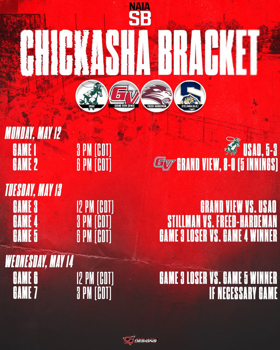Chickasha regional update after day 1🥎