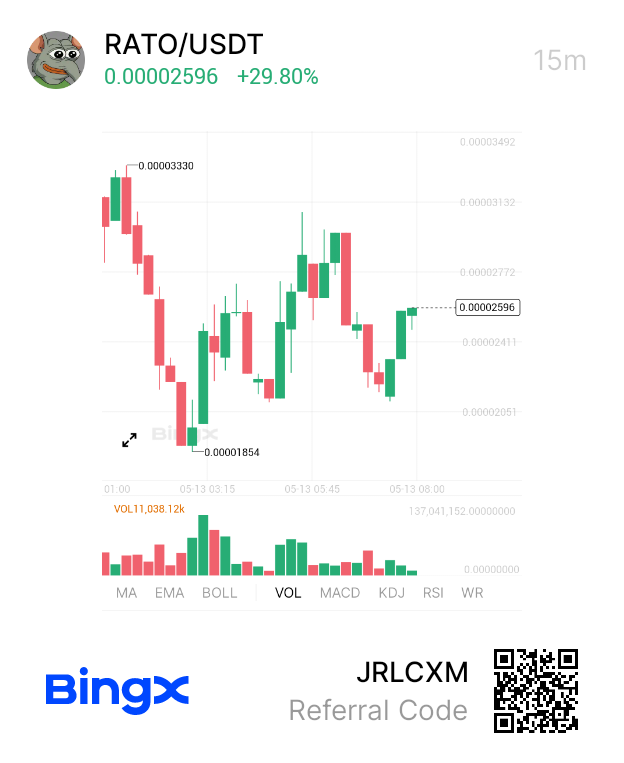 <a href="/WEEX_Official/">WEEX</a> $RATO is definitely trending across platforms lately, been holding mine on BingX and it’s been showing solid traction there too.