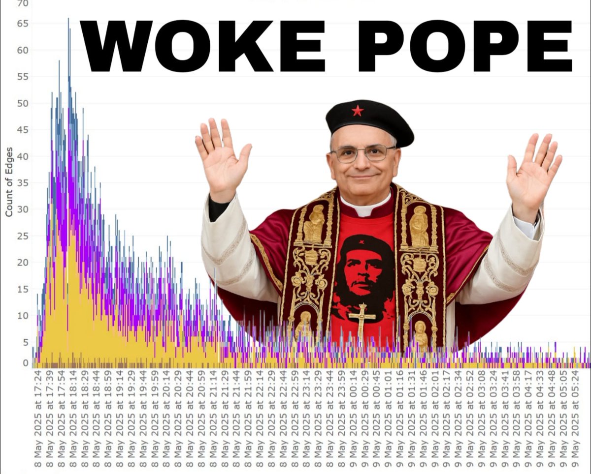 ICYMI. I analysed the incoming traffic to the New Pope's X account in the first 24 hours following his election. I categorised the content, and found that X disproportionately favoured and amplified MAGA rage. Read more on my Substack > 

marcowenjones.substack.com/p/trolling-the… #PopeLeoXIV