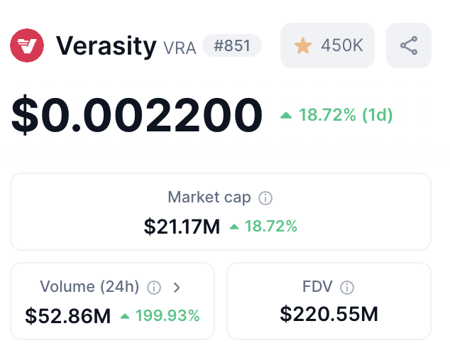 CryptoErwinNL's tweet image. Good morning $VRA fam

I wasn’t sharp enough yesterday, but now it’s everywhere, and the exchange itself has confirmed it: you can now trade $VRA in America 🇺🇸

This is one of the largest markets, previously untapped due to regulatory restrictions.

The gates are now open for…