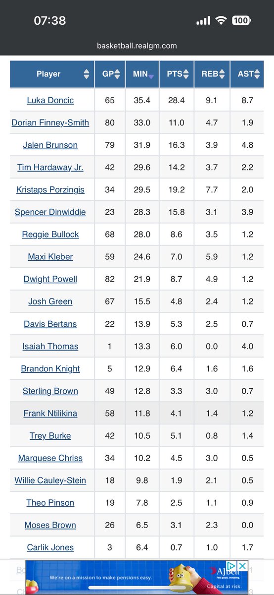 You fumble this roster then get #1 pick 🤮