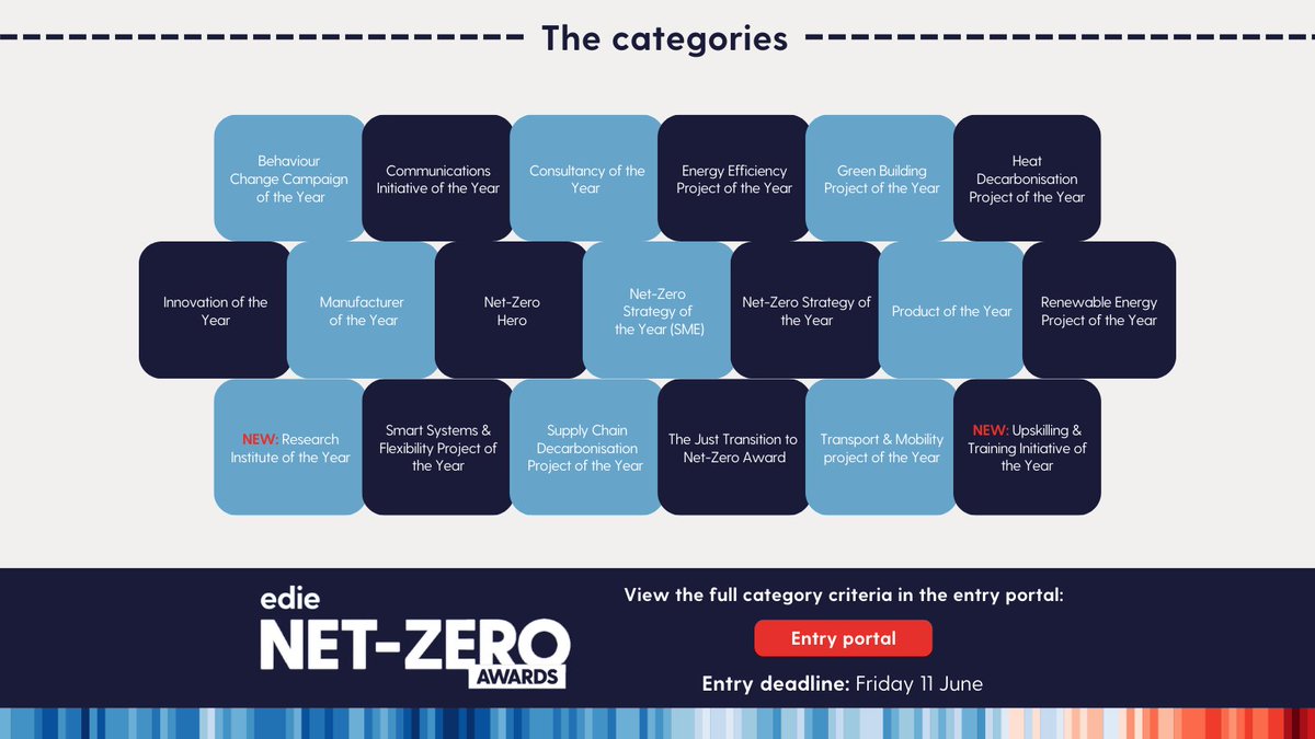 Have you seen the 2025 edie Net-Zero Awards categories? Check out the full criteria by downloading the entry guide ➡️ bit.ly/3XBoWCD 

Deadline to enter 11 June