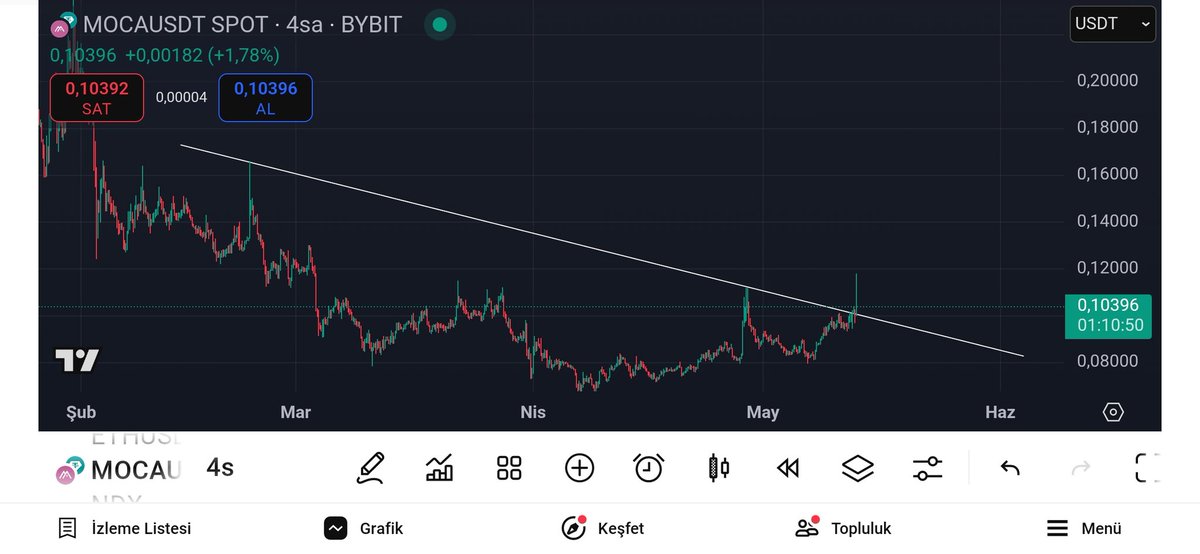 META (@cryptometa28) on Twitter photo 