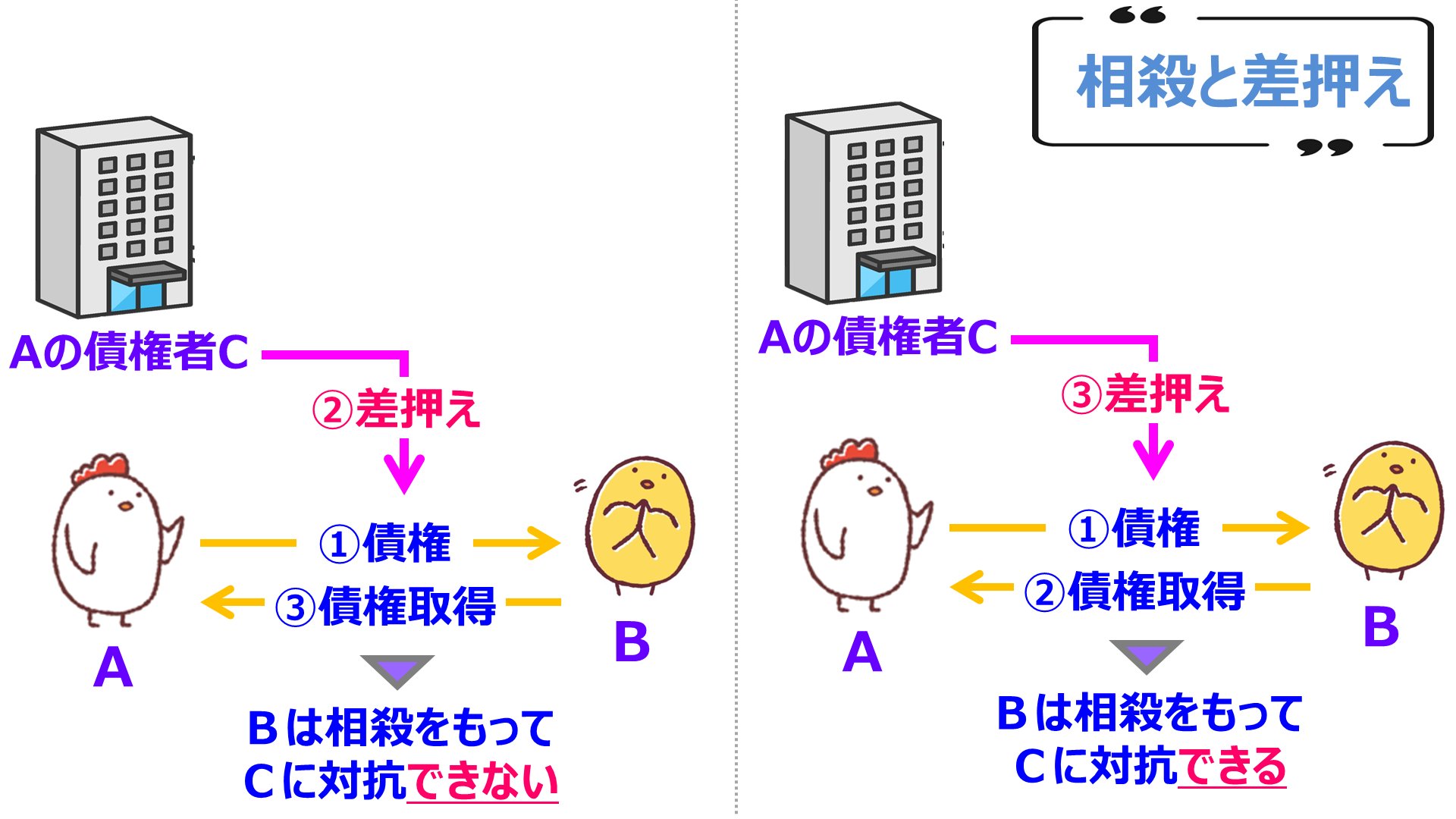 宅建士試験/通学講座/通信講座/パススルシリーズ/資格の大原