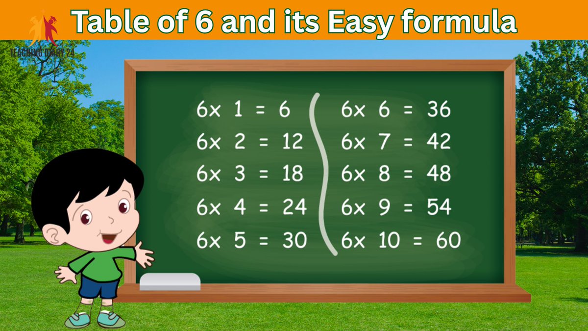 ShilpyMishka's tweet image. Table of 6 | Multiplication of 6 | 6 ka pahada | Maths tables | Tables of 2 to 10 | Tables for kids
Full video: youtu.be/dkkuBh68KFI
---
#TableOf6, #6KaPahada, #MultiplicationTable, #MathForKids, #KidsLearning, #MathsTable, #LearnTables, #EducationalVideo, #TableSong,