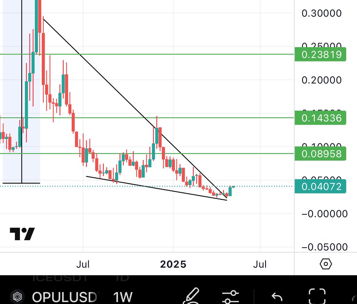 BitcoinHabebe tweet media