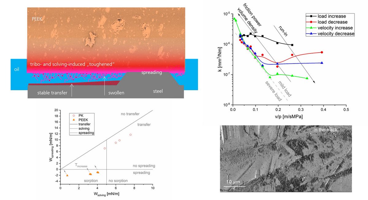 Lubricants MDPI (@lubricants_mdpi) on Twitter photo Open access paper in <a href="/Lubricants_MDPI/">Lubricants MDPI</a> "Running-In Effects of Lubricated Polyether Ether Ketone on Steel for Different Spreading and Sorption Tendencies"
✏️ Christof Koplin, Bernadette Schlüter and Raimund Jaeger
🔗 mdpi.com/2075-4442/11/3… Open access paper in <a href="/Lubricants_MDPI/">Lubricants MDPI</a> "Running-In Effects of Lubricated Polyether Ether Ketone on Steel for Different Spreading and Sorption Tendencies"
✏️ Christof Koplin, Bernadette Schlüter and Raimund Jaeger
🔗 mdpi.com/2075-4442/11/3…