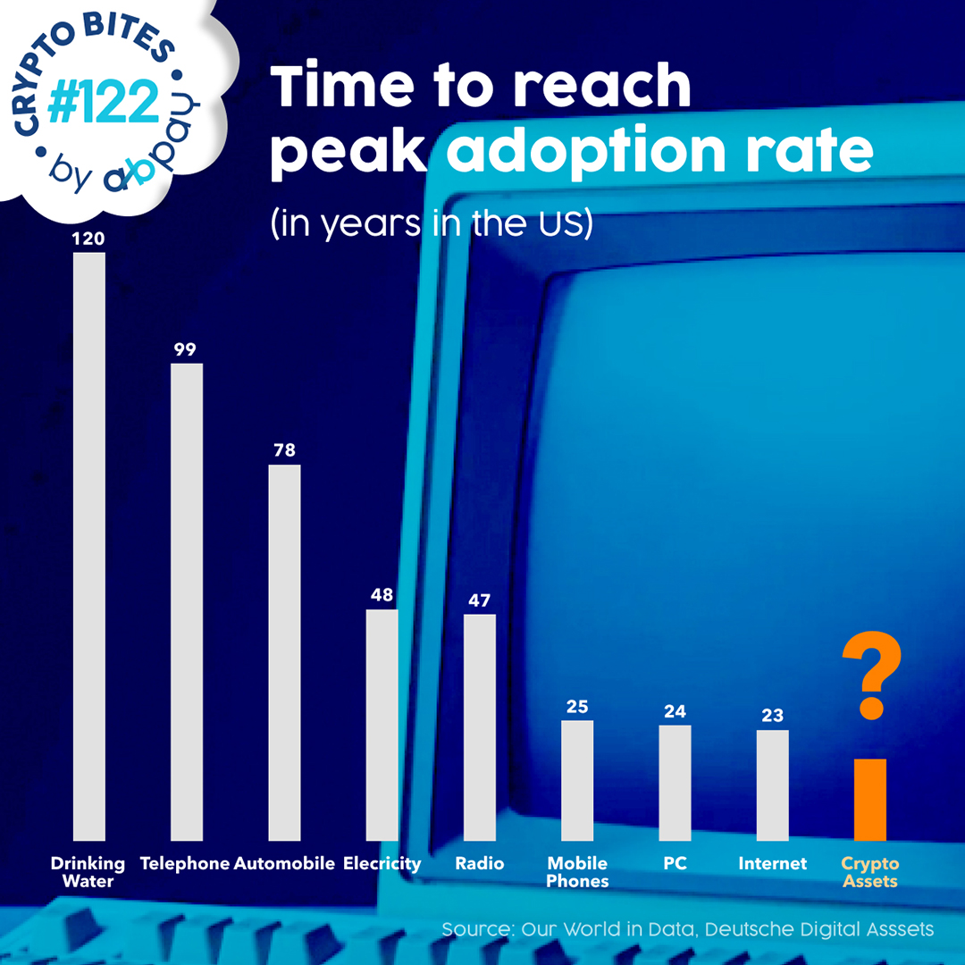 💸Don’t wait for the future of payments — accept it today.
More consumers hold crypto every year. With abpay.net, it’s easy to accept it.
✅ Lower fees
✅ Faster global payments
✅ Access to crypto-native buyers
#CryptoPayments #Ecommerce #Web3 #Bitcoin #Crypto