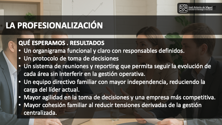 CComparto tres slides de la primera presentación pública de mi enfoque para procesos de sucesión en empresas familiares, conectados con la Fase 3: “Profesionalización y toma de decisiones” y con la visión estratégica de mi libro Modelos de negocio.