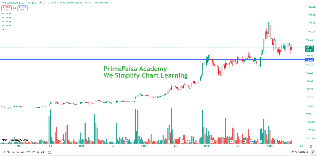 EyeOn_Trade's tweet image. #FLUIDOM #Fluidomat Ltd 

NO BUY SELL HOLD REC !