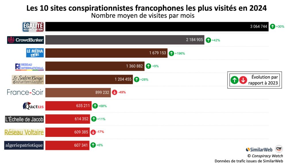 Conspiracy Watch tweet media