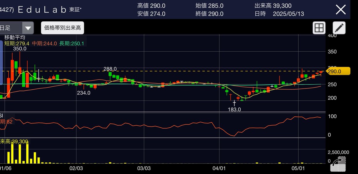 ao10jo's tweet image. #EduLab