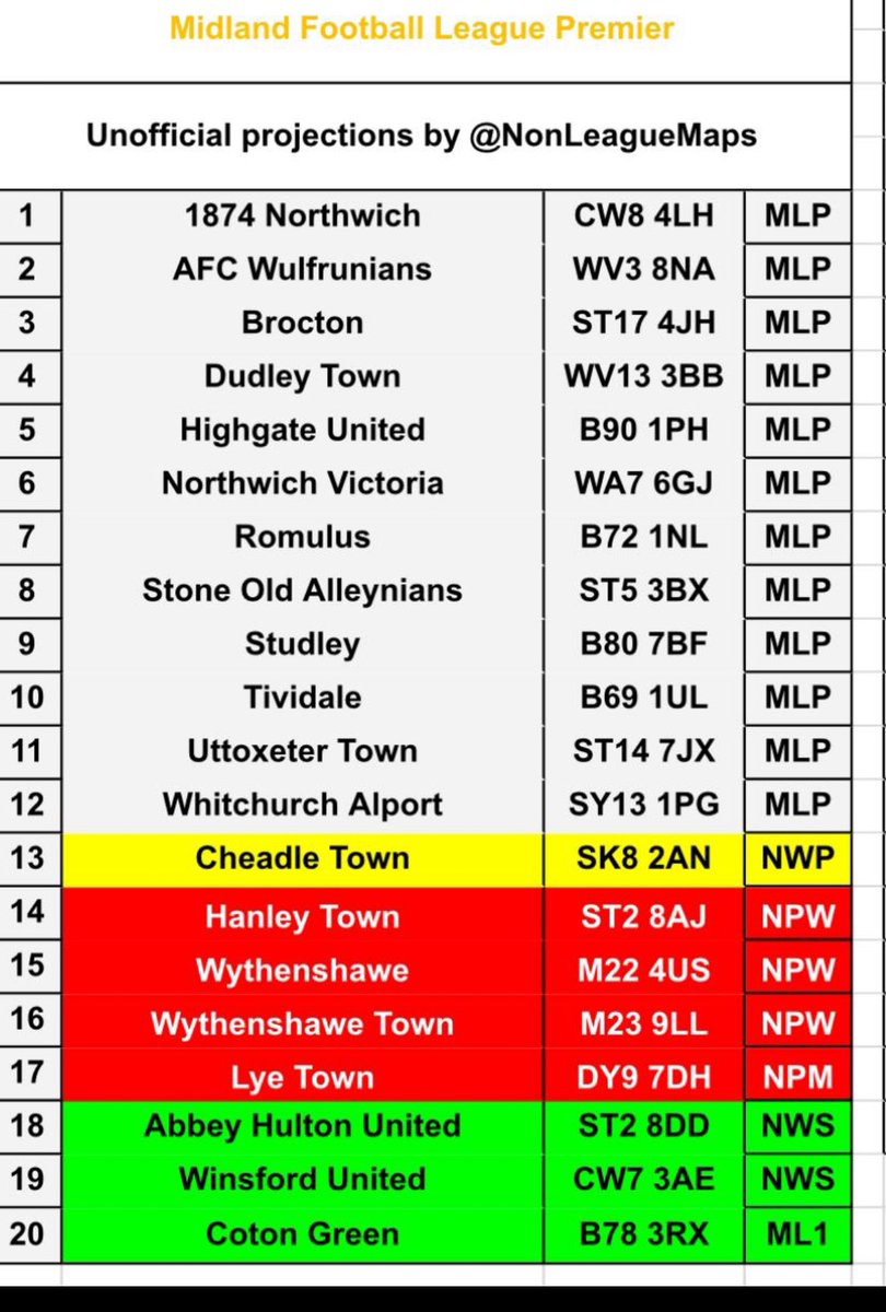 Unofficial <a href="/MidlandLeague/">Capelli Sport Midland Football League</a> Premier………….comments