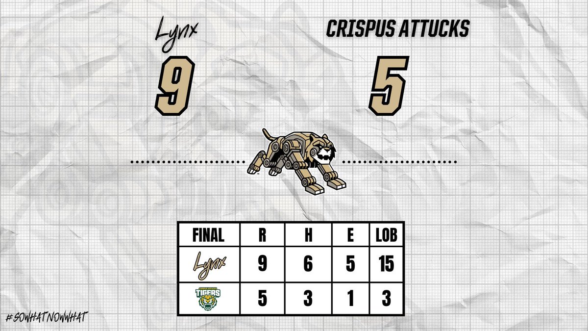 PPHS Broad Ripple Lynx Baseball (@lynxdugout) on Twitter photo ...and this one belongs to the Lynx! The boys battle back for a big win over 3A Crispus Attucks after being down big early.
π Notables:
Hayden Holder: 2/3, BB
Carter Brooks: 1/3, 4 RBI
Patrick Terry Jr.: 1/2, RBI, 3 BB
-
W: Kyler Jones: 14 Ks
<a href="/THEAkeemGlaspie/">Akeem Glaspie</a> <a href="/lynxlocker/">PPHS Broad Ripple Lynx Athletic Department</a> ...and this one belongs to the Lynx! The boys battle back for a big win over 3A Crispus Attucks after being down big early.
π Notables:
Hayden Holder: 2/3, BB
Carter Brooks: 1/3, 4 RBI
Patrick Terry Jr.: 1/2, RBI, 3 BB
-
W: Kyler Jones: 14 Ks
<a href="/THEAkeemGlaspie/">Akeem Glaspie</a> <a href="/lynxlocker/">PPHS Broad Ripple Lynx Athletic Department</a>