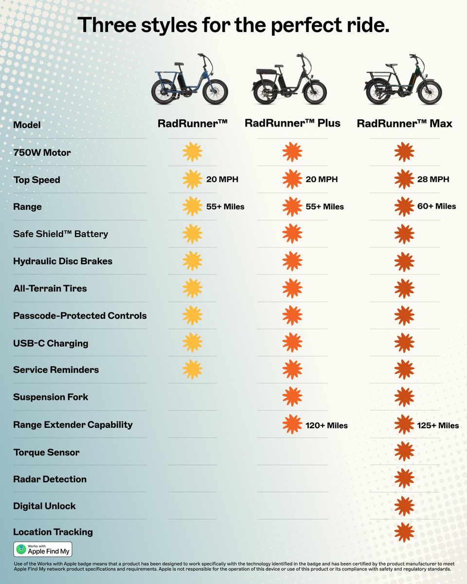 Three legendary rides. One big question: Which will you choose? ⚡