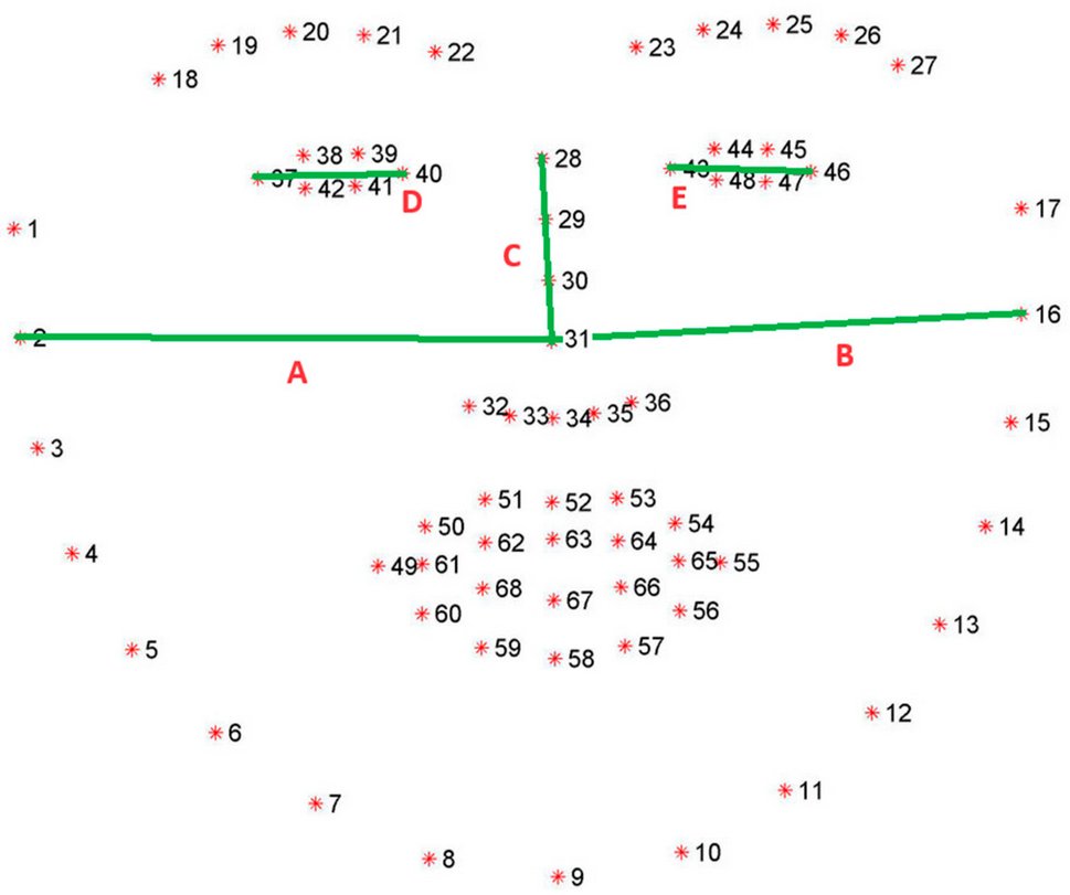 Sensors_MDPI's tweet image. Facial Expression Recognition for Measuring Jurors’ Attention in Acoustic Jury Tests
mdpi.com/1424-8220/24/7…
#affective_computing  #attention_recognition
