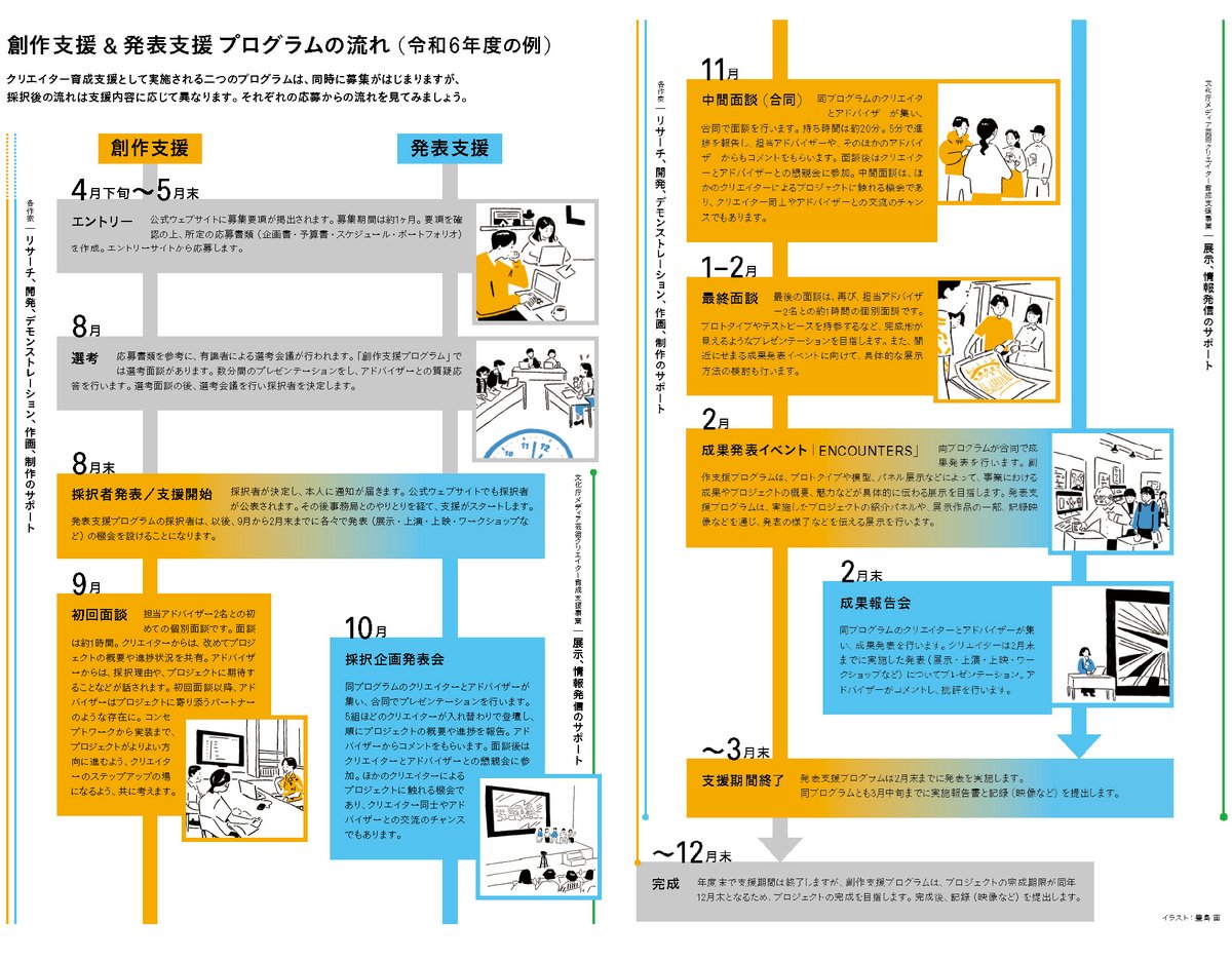 MediaArts_C's tweet image. 【企画募集】
文化庁メディア芸術クリエイター育成支援事業へのご応募をお考えの方々へ向けた説明動画を公開しました!
youtu.be/sThSNNGEUio?si…
応募締切は5月29日(木)18:00まで!
詳細は募集要項をご確認ください。
creators.j-mediaarts.bunka.go.jp/2025-entry
ご応募お待ちしております。
#MediaArtsCreators2025