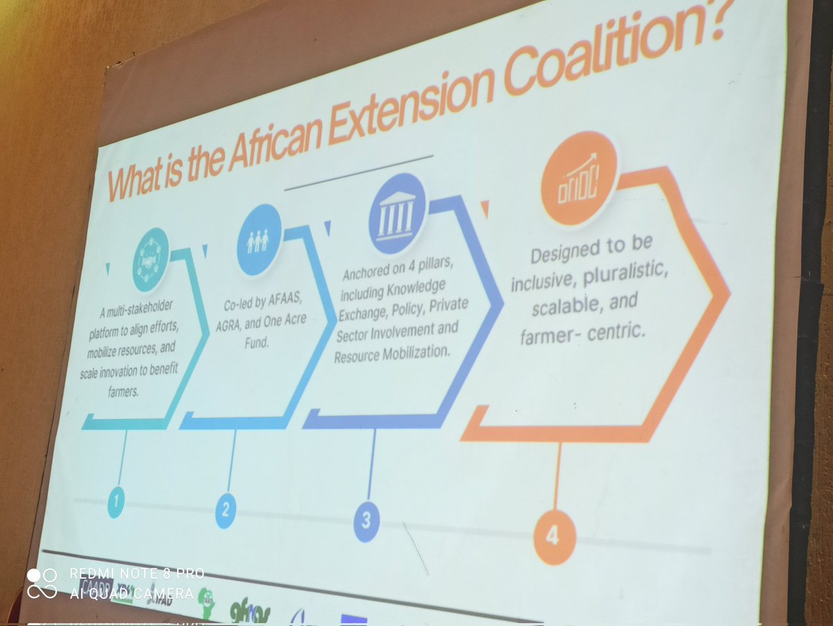 African Forum For Agricultural Advisory Services. (@afaasinfo) on Twitter photo At sidelines of ongoing #AAEW2025 <a href="/AGRA_Africa/">AGRA - Sustainably Growing Africa’s Food Systems.</a> hosts side event focused on moving from silos to integrated systems through collective action.participants call for more policy advocacy.<a href="/afaas_ed/">Dr. Silim Mohammed Nahdy</a> commended coalition 4extension.<a href="/EAFFinfo/">EASTERN AFRICA FARMERS FEDERATION (EAFF)</a> <a href="/Taat_Africa/">#Technologies to #FeedAfrica</a> <a href="/AU_DARBE/">AU Agriculture, RuralDev't BlueEconomy Environment</a> <a href="/MosesVilakati/">H.E Moses Vilakati</a> <a href="/EUAgri/">EU Agriculture🌱</a> At sidelines of ongoing #AAEW2025 <a href="/AGRA_Africa/">AGRA - Sustainably Growing Africa’s Food Systems.</a> hosts side event focused on moving from silos to integrated systems through collective action.participants call for more policy advocacy.<a href="/afaas_ed/">Dr. Silim Mohammed Nahdy</a> commended coalition 4extension.<a href="/EAFFinfo/">EASTERN AFRICA FARMERS FEDERATION (EAFF)</a> <a href="/Taat_Africa/">#Technologies to #FeedAfrica</a> <a href="/AU_DARBE/">AU Agriculture, RuralDev't BlueEconomy Environment</a> <a href="/MosesVilakati/">H.E Moses Vilakati</a> <a href="/EUAgri/">EU Agriculture🌱</a>