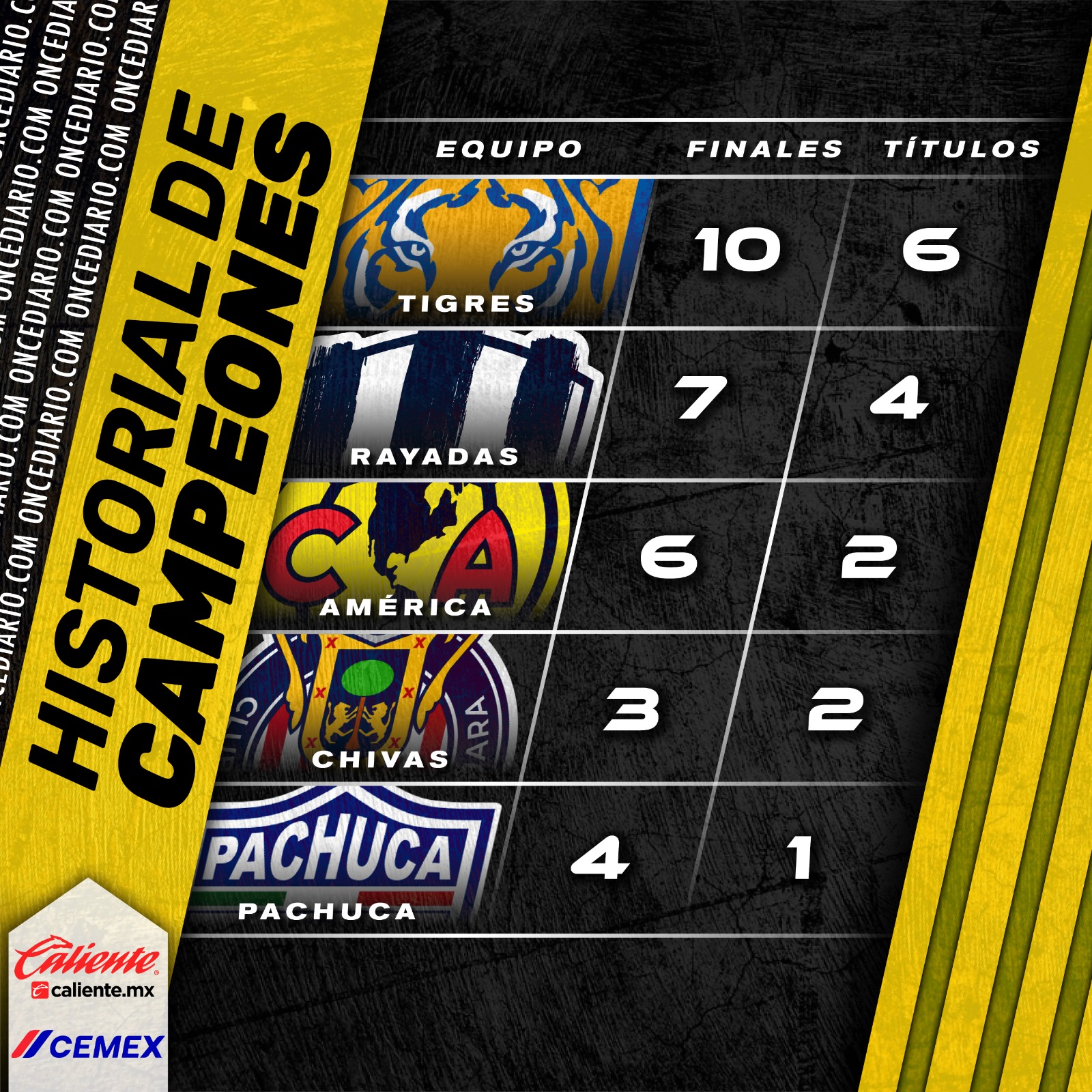 Los campeones de la Liga MX Femenil 