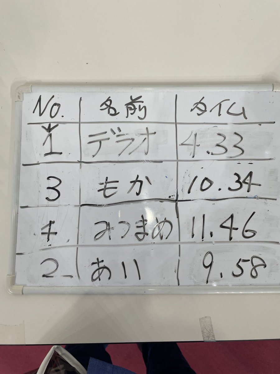 BVJWebDept's tweet image. さて、本日は今年はじめて開催されたスーパースルーウェイを使ったタイムアタックの優勝者様をご紹介👏🥇
表彰状も郵送させていただきました✨
いやあれは早すぎましたね😇
臨場感あふれるスコアボードも載せておきますw…
