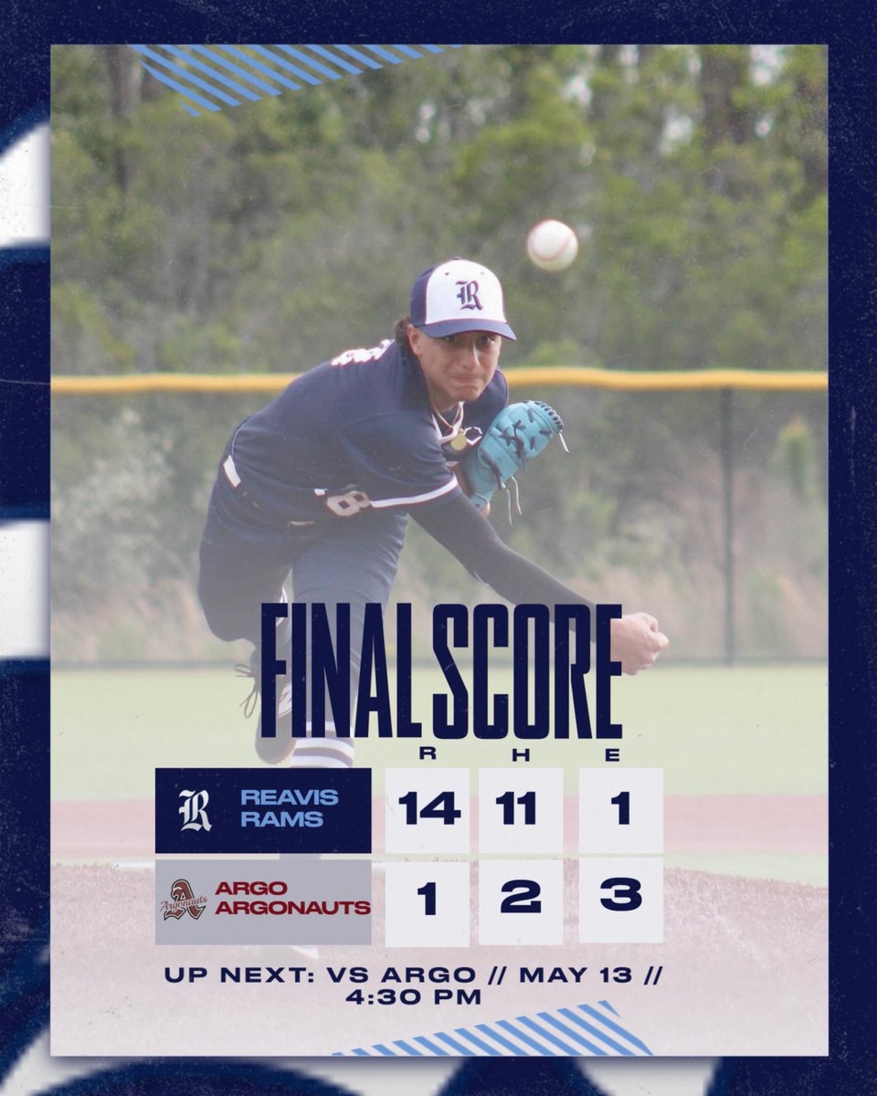 Rams (20-9, 13-2) win game one against the Argonauts.
Villagomez: 2IP, W, H, BB, 6K; 0-1 3BB, SB, 2R
Perez: 3IP, 5K, 1ER; 1-3 BB, R
Zasada: 2-2 2B, 4RBI, 3BB 
Avila: 3-3 2 2B, 3RBI, 2R
Wielgos: 1-3 3B, SB, 2RBI, 2R, BB