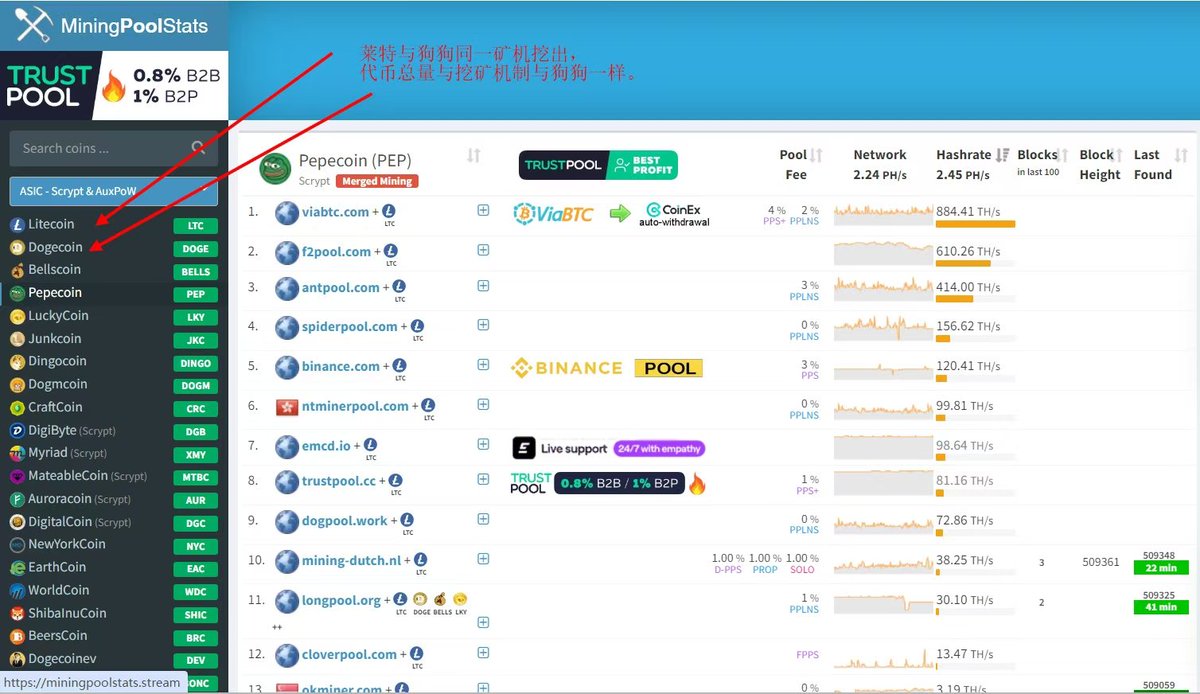 比特大叔 tweet media