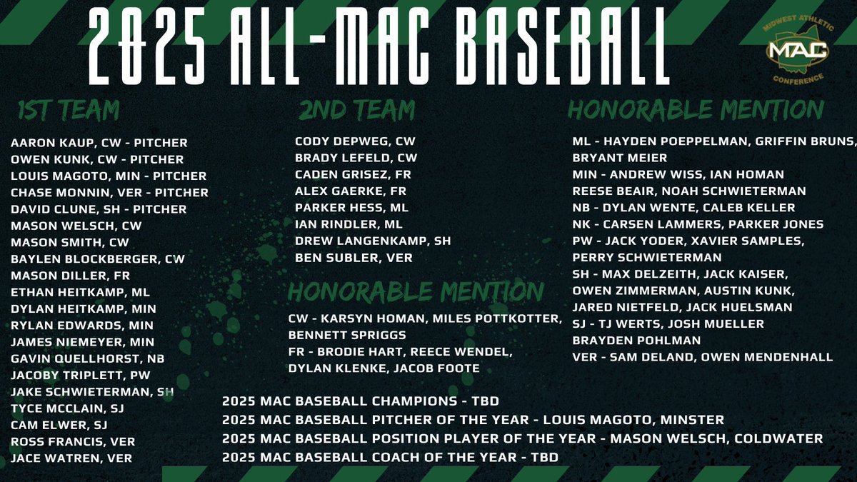 midwestathletic's tweet image. Congratulations to our 2025 All-MAC Baseball &amp;amp; Softball Teams…

Softball Pitcher of Year - Bryn Schoenleben, PW

Softball Position Player of Year - Addi Inskeep, MIN

Baseball Pitcher of the Year - Louis Magoto, MIN

Baseball Position Player of Year - Mason Welsch, CW