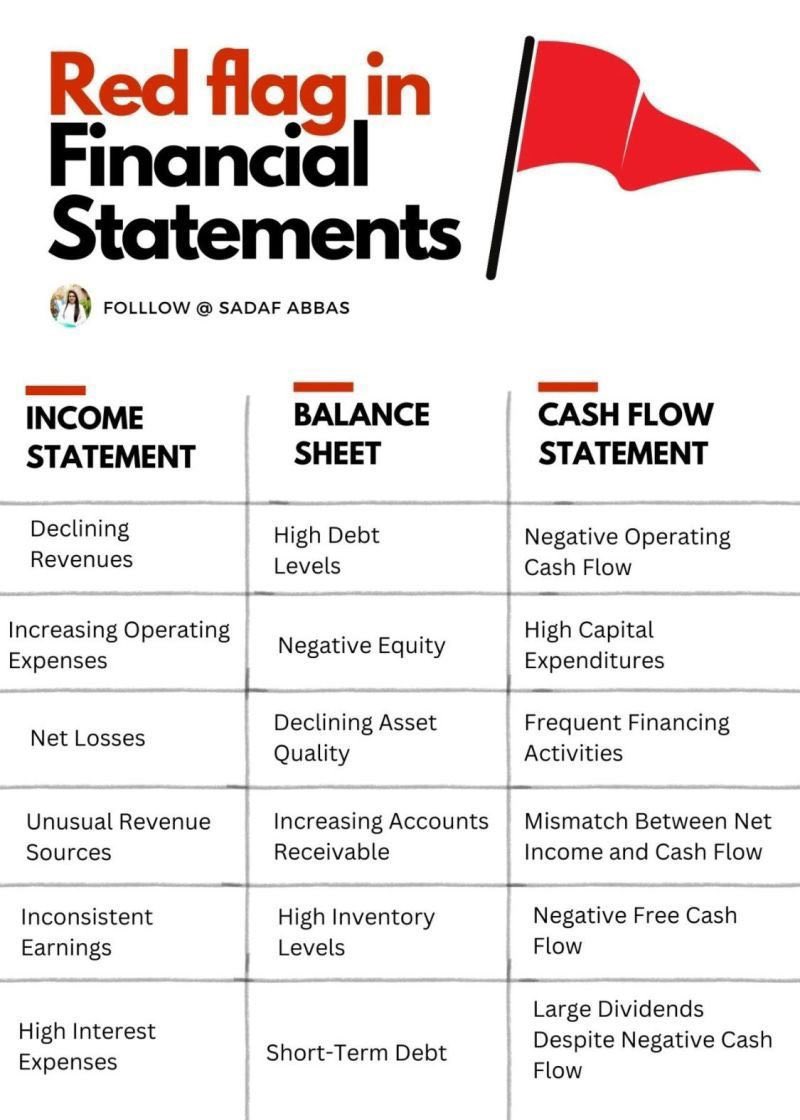 CompoundingW's tweet image. Red Flags in Financial Statements