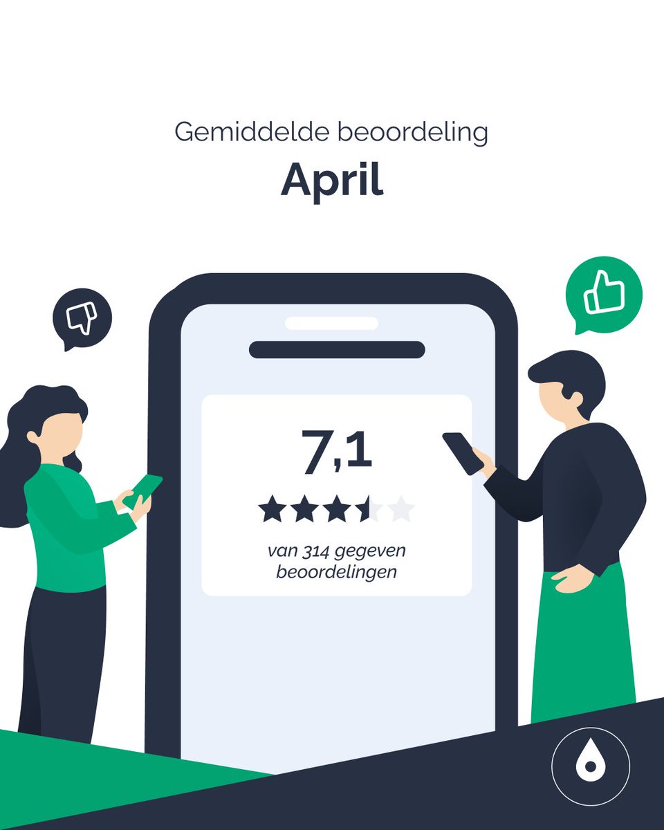314 beoordelingen zijn er achter gelaten in april, waarbij de gemiddelde beoordeling een 7,1 is! 🤩 Bedankt voor het achterlaten van een review! 🙌

#toegankelijk #gastvrij #toilet #toiletbeoordeling #hogenood
