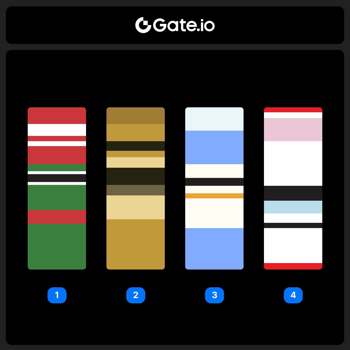 Gate's tweet image. 🔍 #GateioCryptoGiveaway - Guess the Memecoins

Can you spot the memecoins using these color blocks?

💰 $10 * 10 winners

To join:
1️⃣ Follow @Gate_io
2️⃣ Like, RT &amp;amp; Tag 3 friends
3️⃣ Drop your answer in the comments

📅Ends at 04:00 AM, May 17 (UTC)