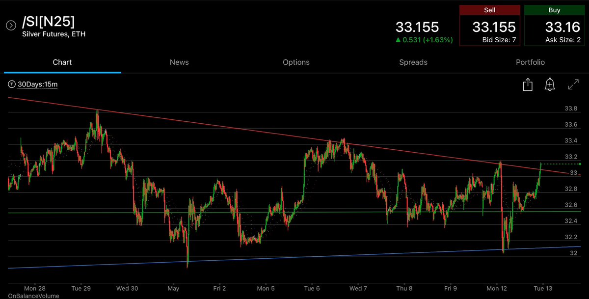 kelatious's tweet image. #silver