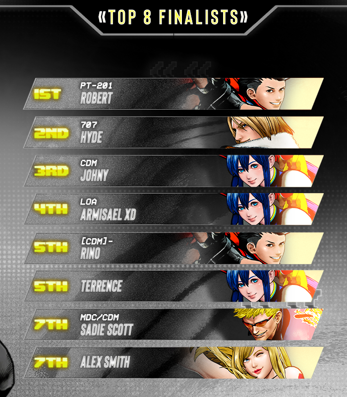 BREAKOUT! 💫 (@breakoutes) on Twitter photo 💫 Breakout Series: #FatalFuryCOTW #3
<a href="/Arrobert4/">Robert</a> takes their seat at the throne BECOMING our third Champion!!!
🏅 Your BES Top 8:
<a href="/hydechouli/">kris</a> / <a href="/JohnyKOF/">Johny</a> / LOA Armisael / CDM RINO / <a href="/Soriku16/">Terrence</a> / MDC CDM Sadie Scott / <a href="/AlexSmithFGC/">Alex Smith</a>
🎙️ Special Thanks to:
<a href="/NonFactorFGC/">OTG | BES | NonFactor</a> & 💫 Breakout Series: #FatalFuryCOTW #3
<a href="/Arrobert4/">Robert</a> takes their seat at the throne BECOMING our third Champion!!!
🏅 Your BES Top 8:
<a href="/hydechouli/">kris</a> / <a href="/JohnyKOF/">Johny</a> / LOA Armisael / CDM RINO / <a href="/Soriku16/">Terrence</a> / MDC CDM Sadie Scott / <a href="/AlexSmithFGC/">Alex Smith</a>
🎙️ Special Thanks to:
<a href="/NonFactorFGC/">OTG | BES | NonFactor</a> &