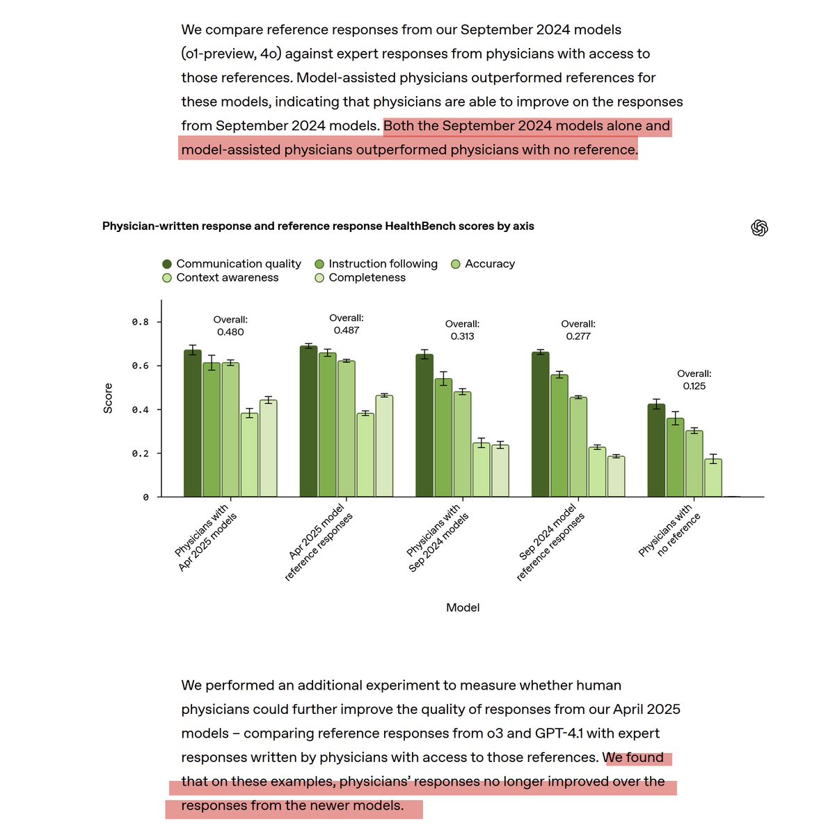 Ethan Mollick tweet media