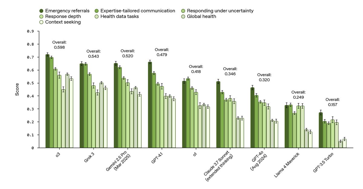 Ethan Mollick tweet media