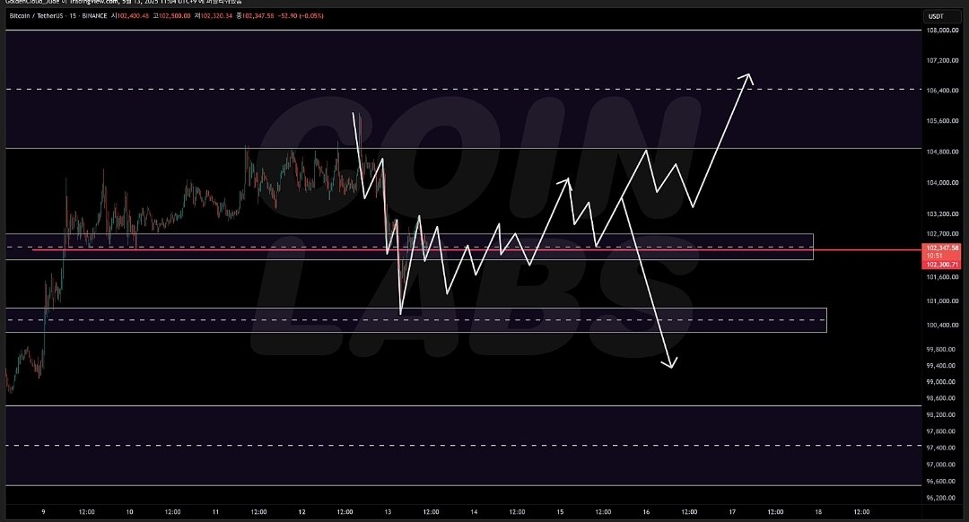 오늘의 낭만적인 차트.