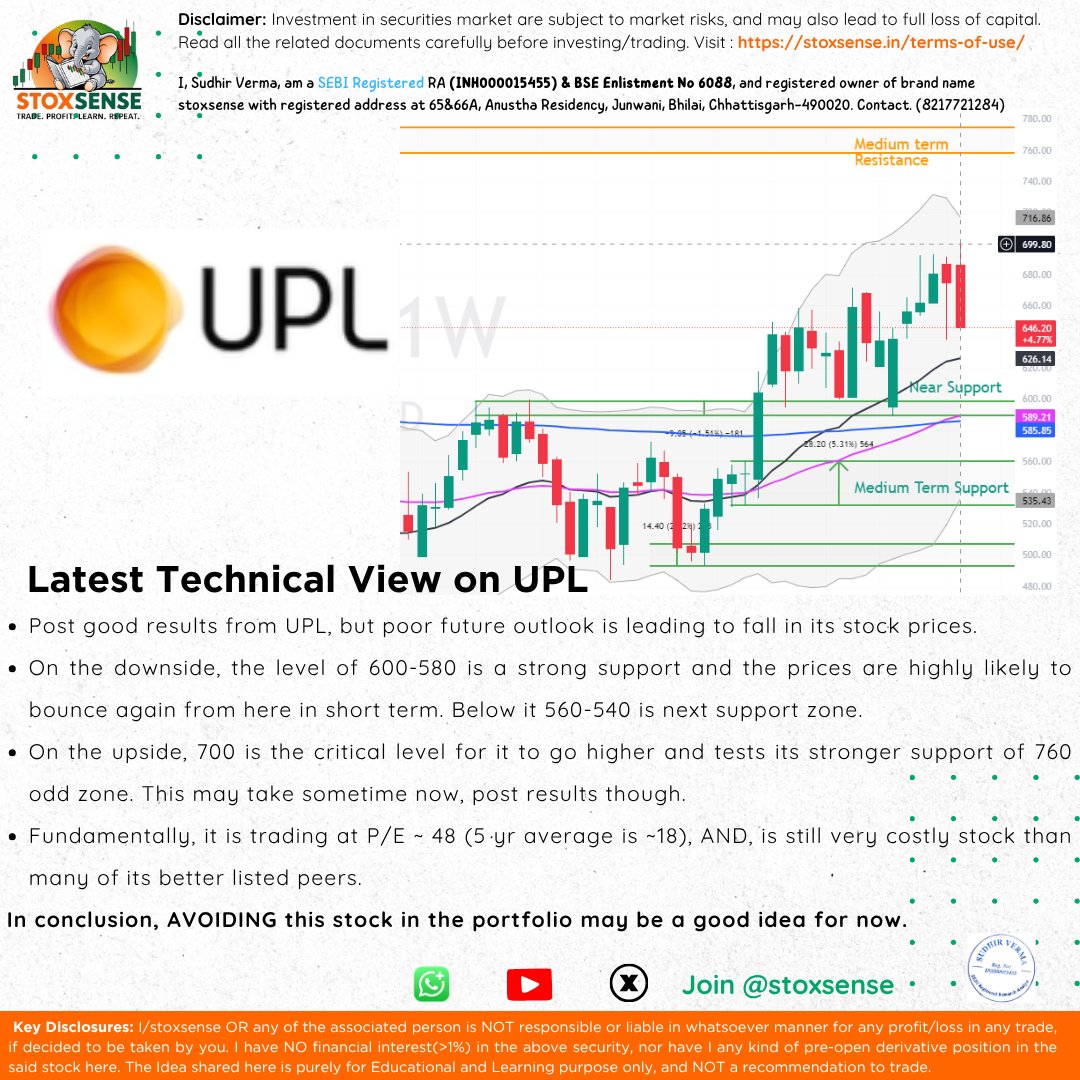 stoxsense's tweet photo. #UPL posted strong results, but weak future outlook is dragging the stock prices down.

📉 Support: ₹600–580 (likely bounce zone), then ₹560–540
📈 Resistance: ₹700, then ₹760 (long shot for now)

⚠️ Valuation: P/E ~48 vs 5Y avg ~18

👉 Still overpriced. Best to AVOID for now

#learntrading #rsi #technicalanalysis #StockMarketIndia #StockMarket #upl
